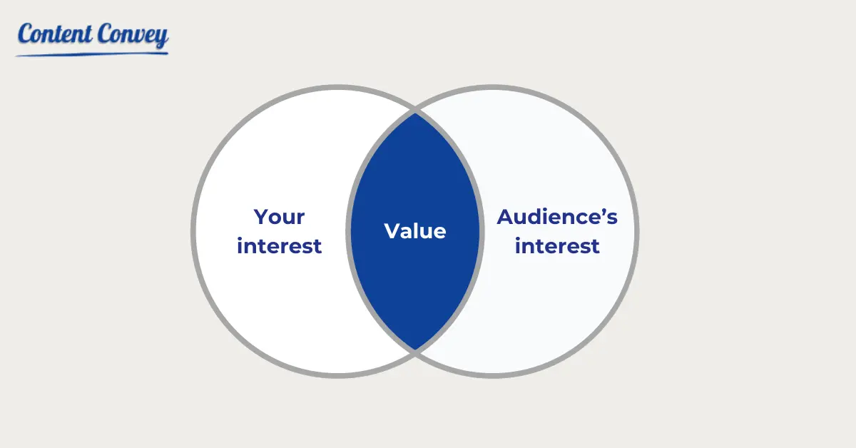 align value with audiences