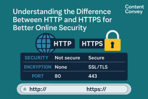 Featured image titled ‘Understanding HTTP vs HTTPS’ illustrating secure browsing and encryption differences